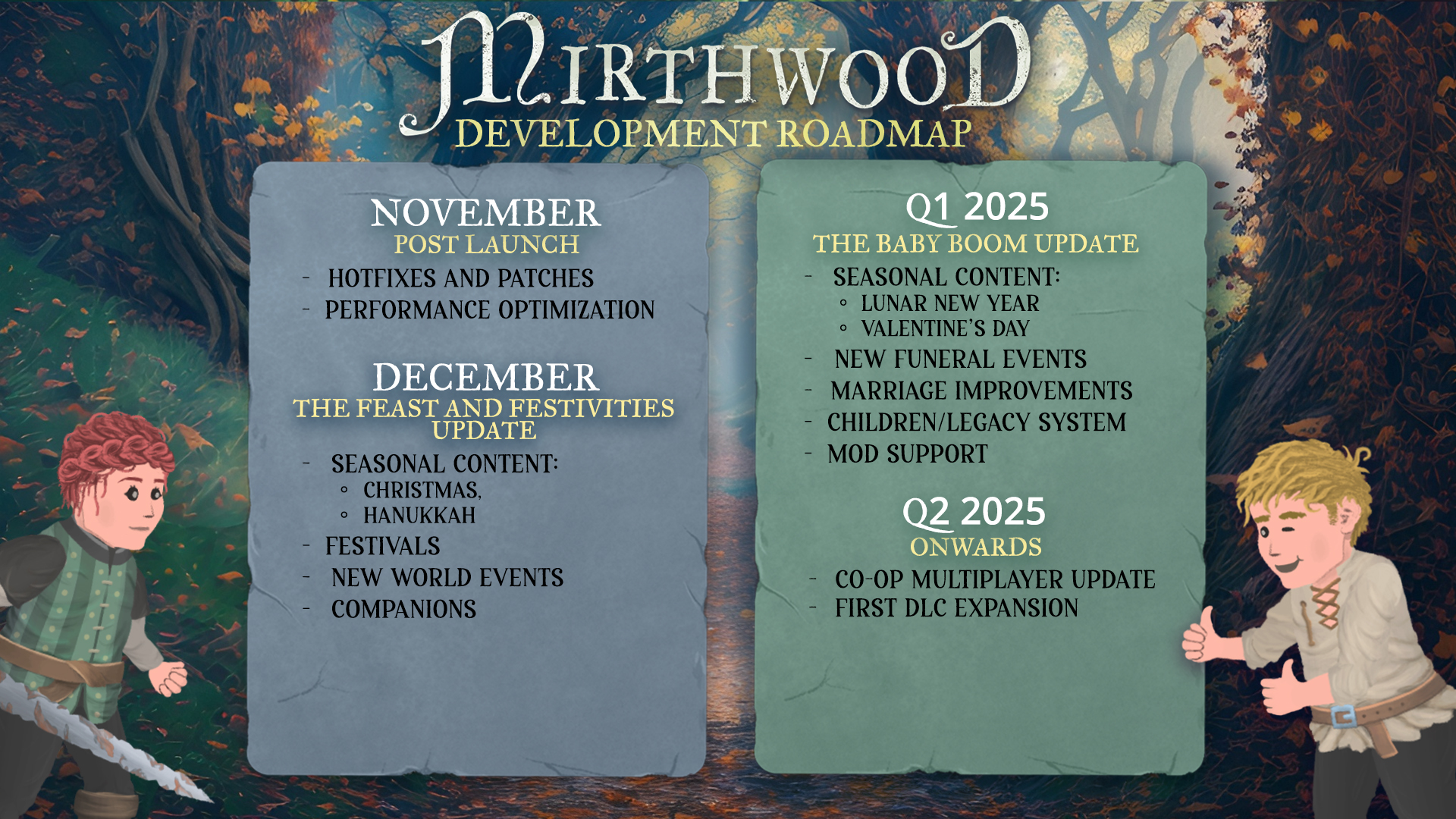 Mirthwood's updated post-launch roadmap. In November, the first update will include hotfixes, patches, and performance optimization. December brings the Feast and Festivities Update that adds seasonal content for Christmas and Hanukkah, festivals, new world events, and companions. The Baby Boom Update is scheduled for Q1 2025, including seasonal content for Lunar New Year and Valentine’s Day, new funeral events, marriage improvements, children/legacy system, and mod support. Scheduled for Q2 2025 and onward are multiplayer co-op and the game's first DLC expansion.